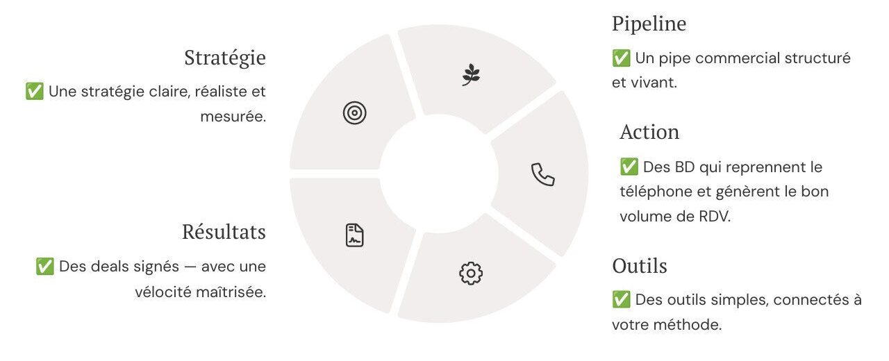 ce que vous recevez ce que vous recevez